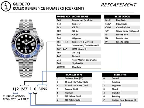 Rolex reference numbers chart